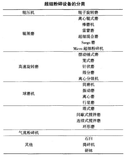 超细粉碎华体会官方网页版-华体会(中国)
分类