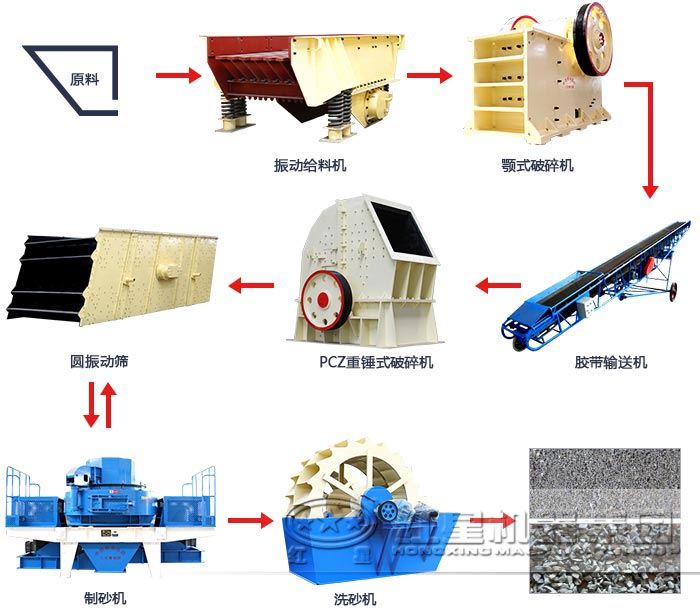 金刚砂制砂华体会官方网页版-华体会(中国)
流程图