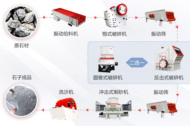 废石料加工砂石厂所需华体会官方网页版-华体会(中国)
