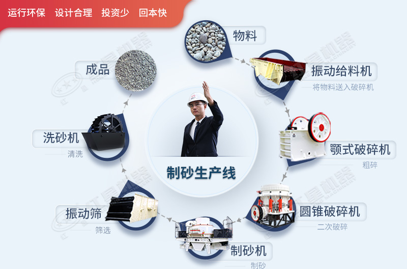 整套的制沙华体会官方网页版-华体会(中国)
流程图