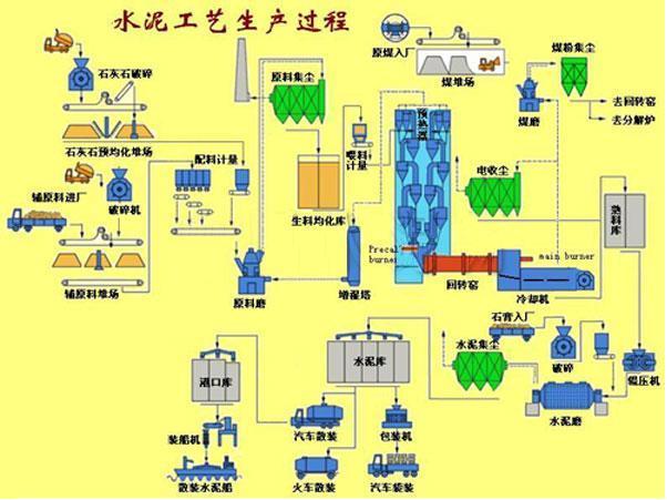 水泥生产华体会官方网页版-华体会(中国)
作业流程