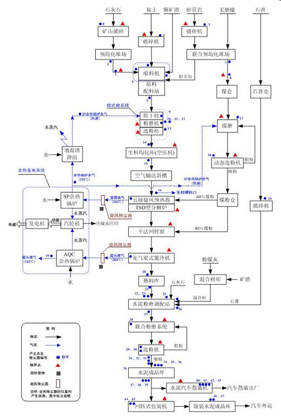 水泥生产华体会官方网页版-华体会(中国)
组合流程图