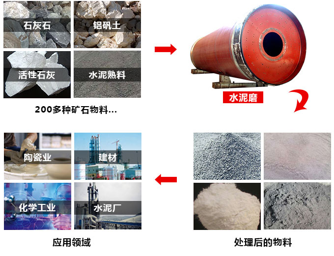 水泥生产华体会官方网页版-华体会(中国)
应用领域广