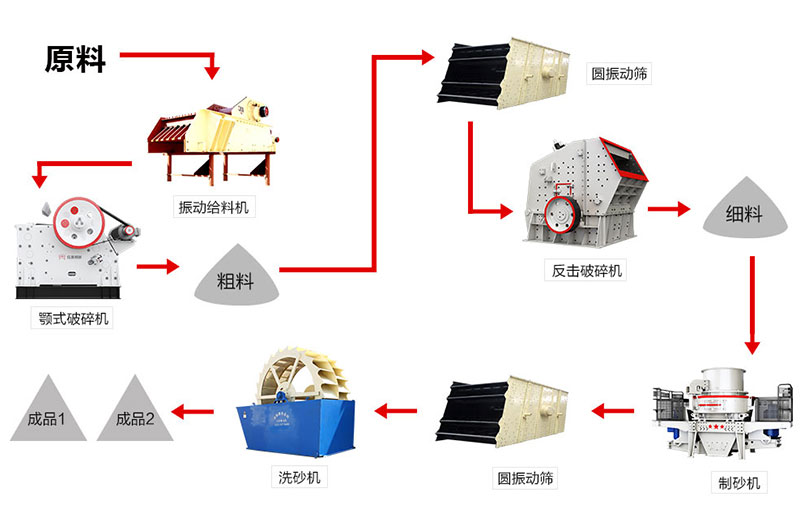 青石制砂生产线华体会官方网页版-华体会(中国)
配置