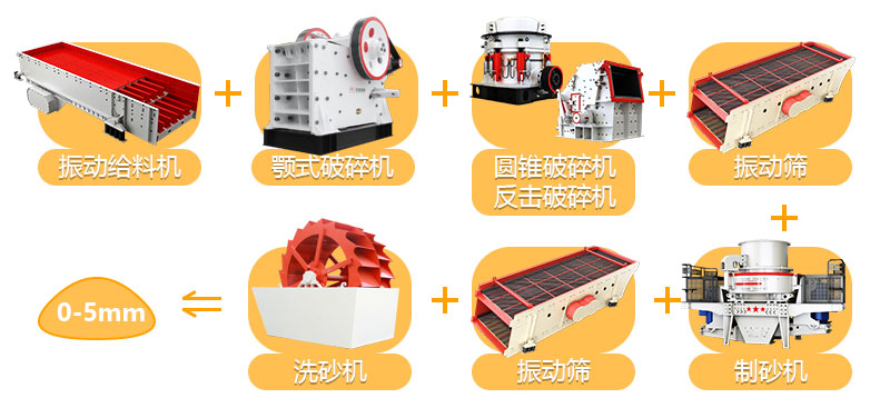 砂石生产线华体会官方网页版-华体会(中国)
作业流程图