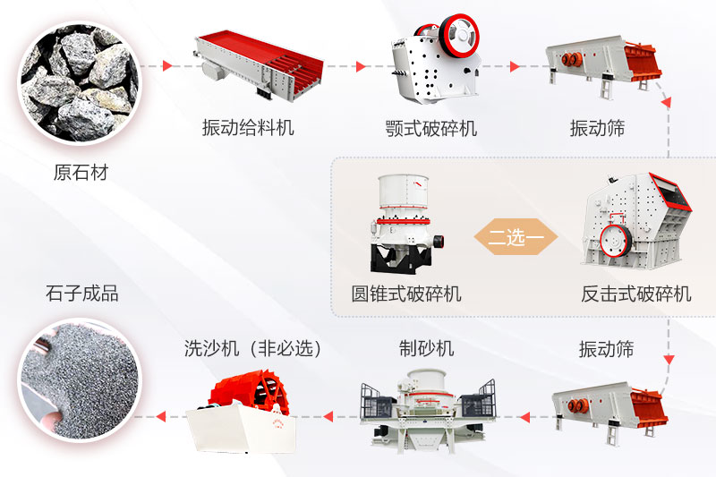 破碎生产线华体会官方网页版-华体会(中国)
