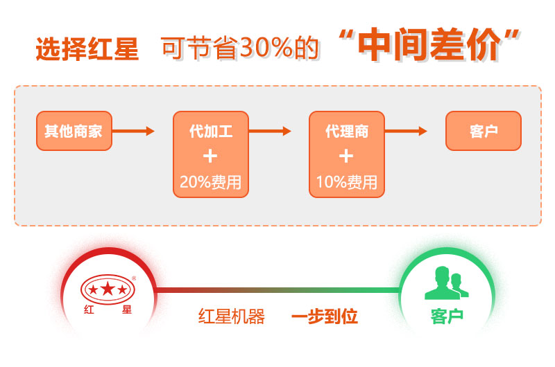 红星华体会官方网页版-华体会(中国)
价格优惠